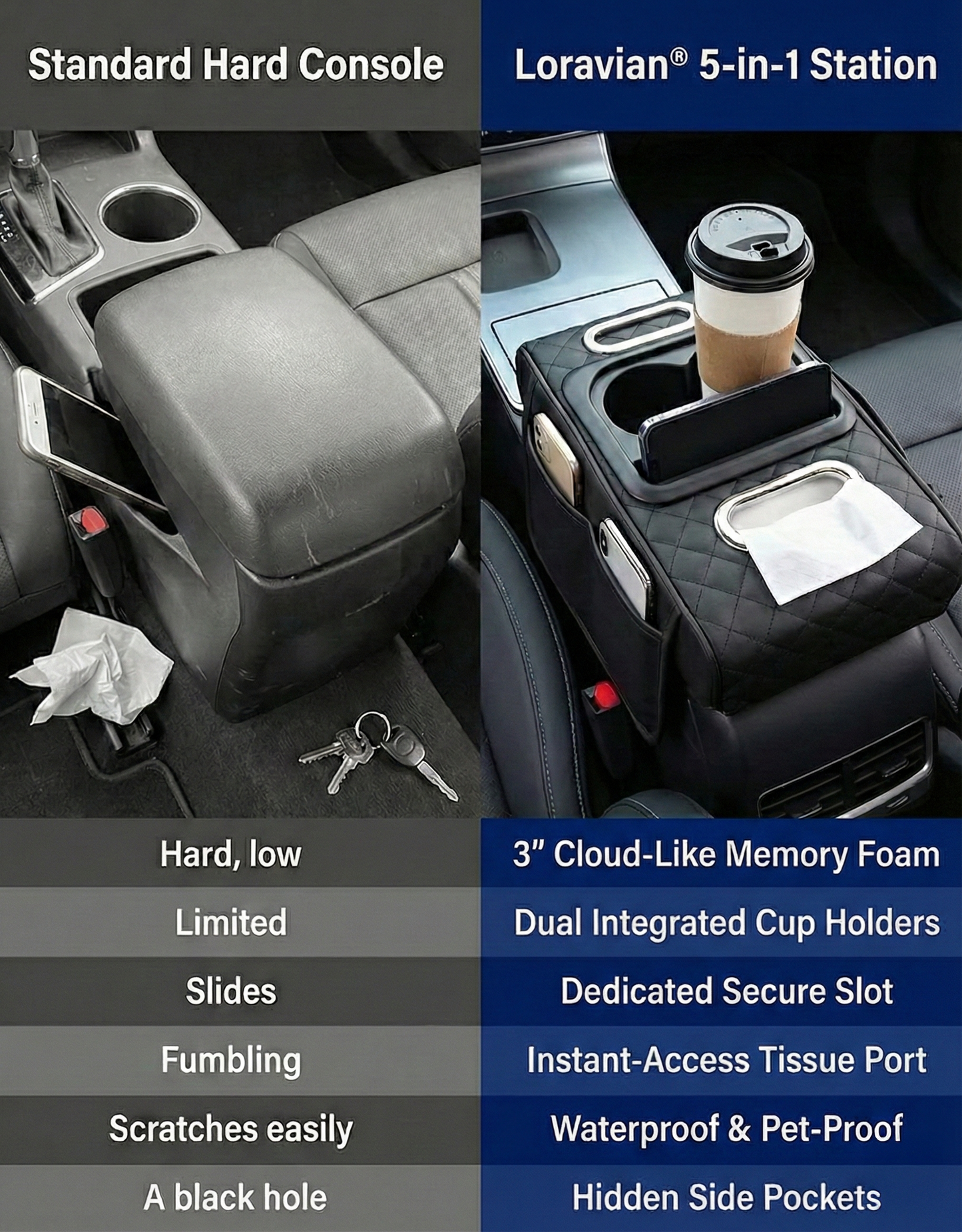 Loravian® 5-in-1 Universal Car Armrest Organizer & Memory Foam Console Pad with Cup & Phone Holder