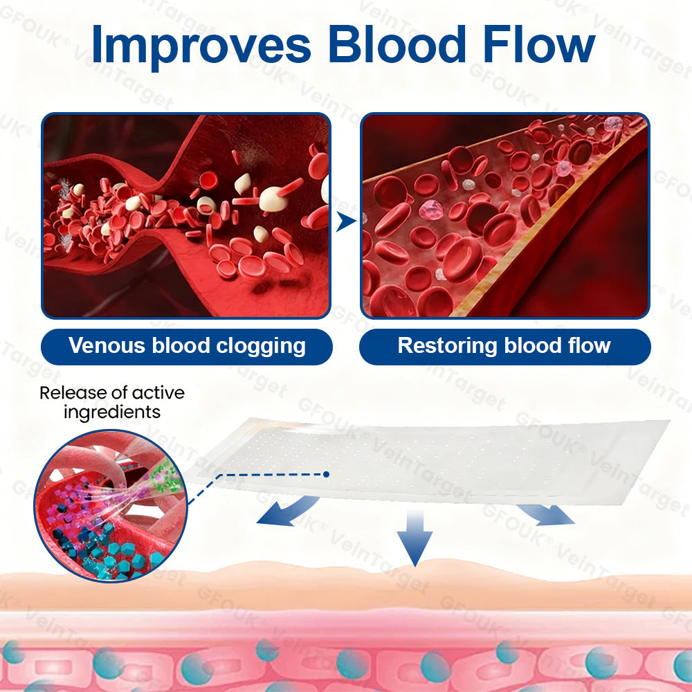 🇺🇸✅VeinTarget Microneedle Patch⚡Instant Relief, Long-Term Results
