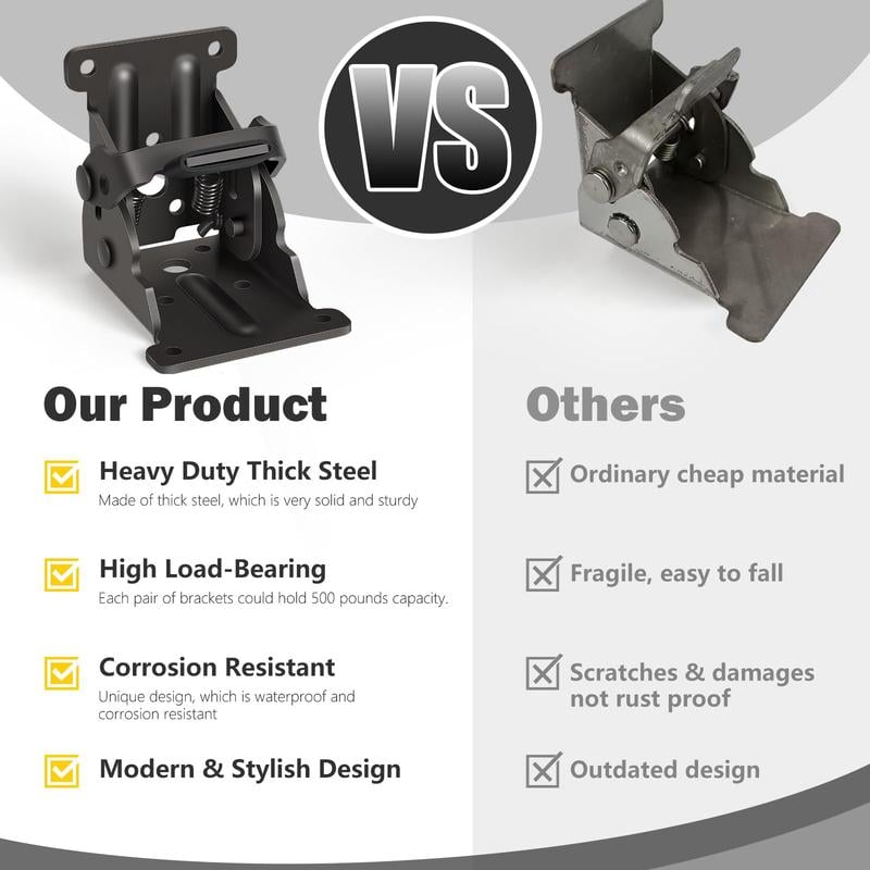 Loravian® Self-Locking Folding Hinges for Furniture Support