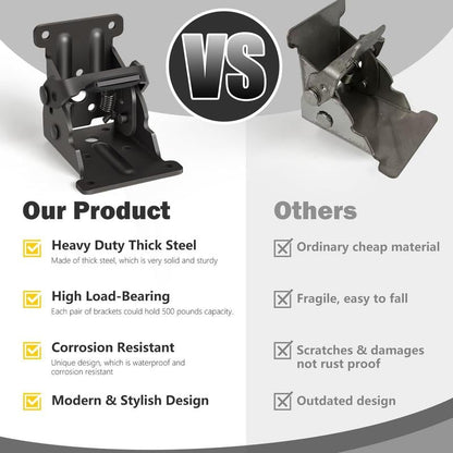 Loravian® Self-Locking Folding Hinges for Furniture Support