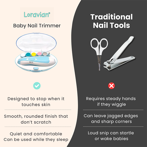 Loravian® Baby Nail Trimmer