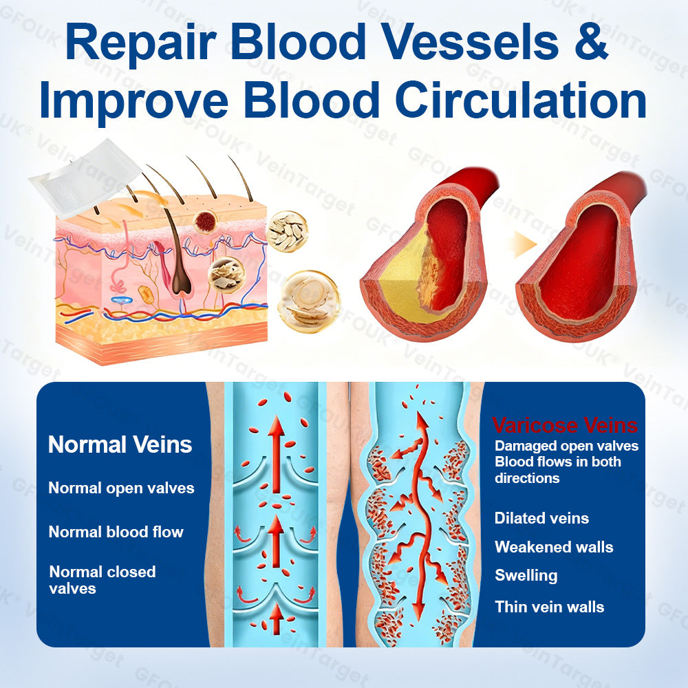 🇺🇸✅VeinTarget Microneedle Patch⚡Instant Relief, Long-Term Results